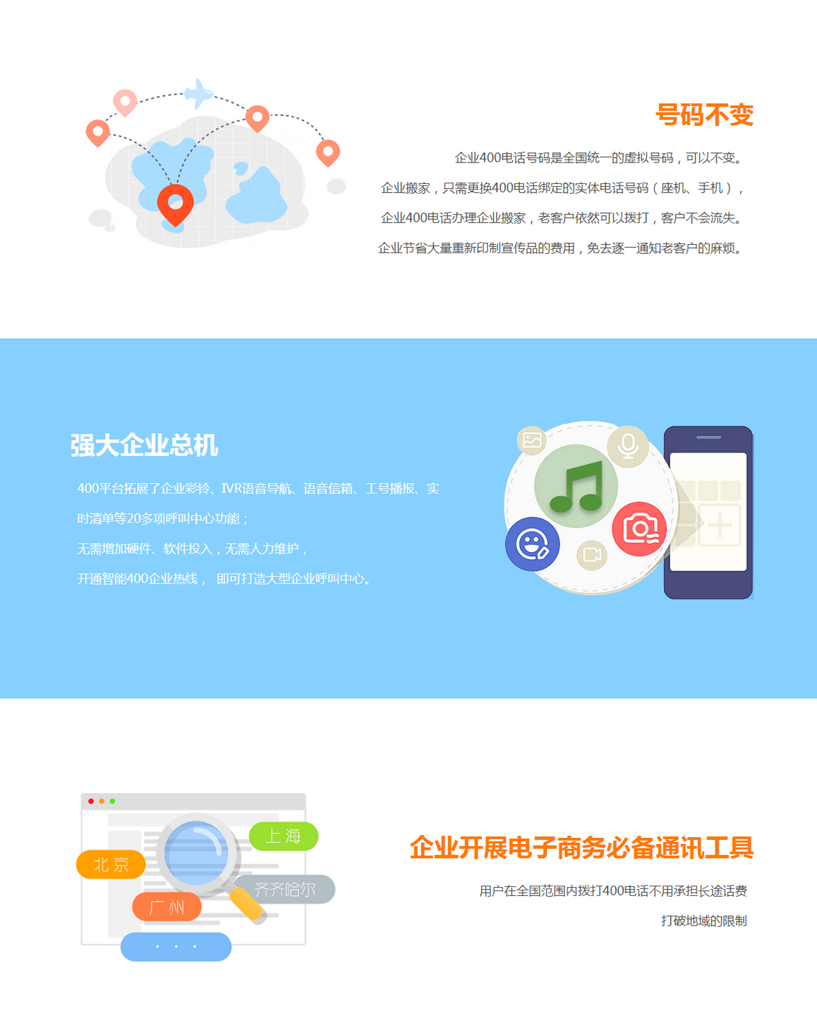 菏澤400電話申請(qǐng)